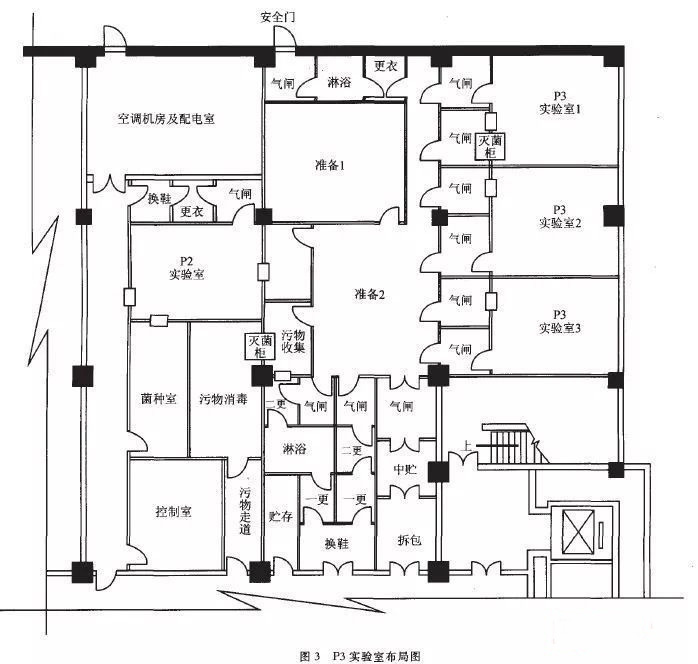 广州P3实验室设计建设方案